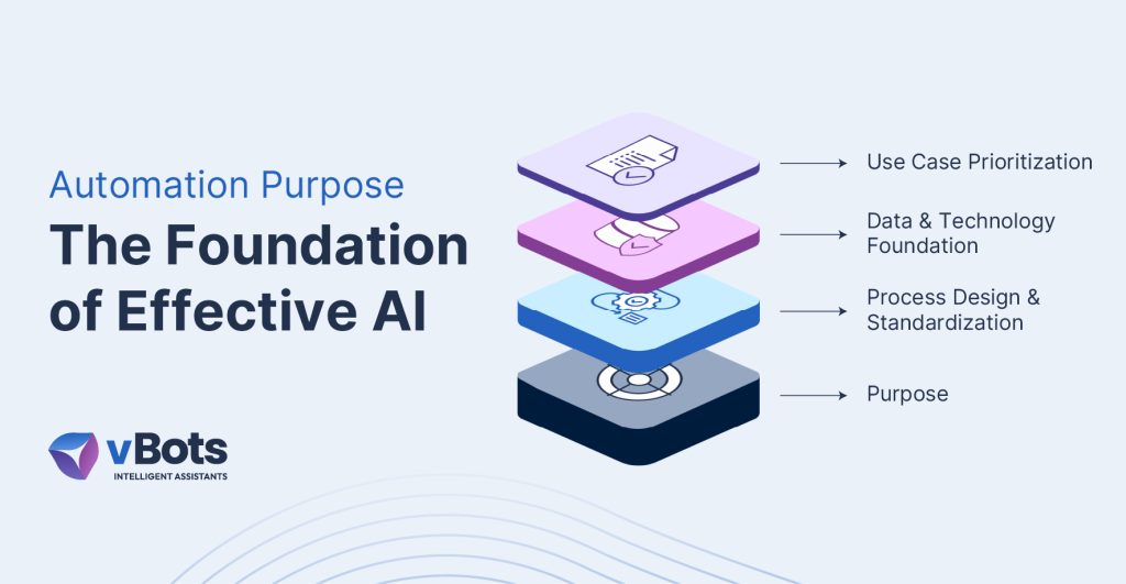 Workflow-First AI: Why Purpose Matters More Than Intelligence 