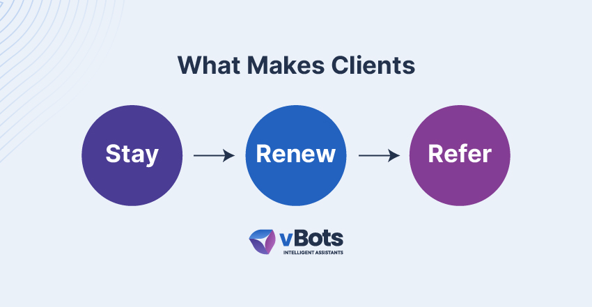 How Workflow Automation Elevates the Client Experience, not Just Efficiency 